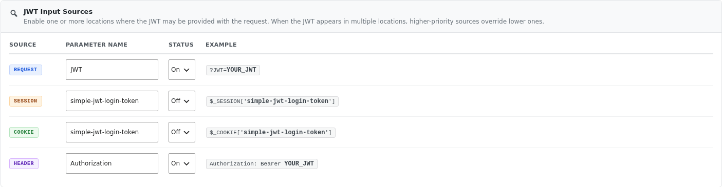 JWT Input Sources